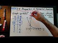Understanding Exponential Functions Concepts