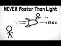 Understanding Lorentz Transformations and Relativistic Velocities