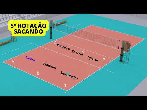 Rotação no Sistema 5x1 do Voleibol: Parte 08 #voleibol