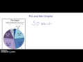 Understanding Pie and Bar Graphs