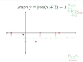 Trigonometric Functions and Their Properties
