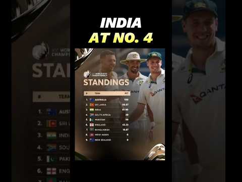 Why India at no.4 in ICC test rankings #shorts