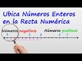 Locating Positive and Negative Integers on the Number Line