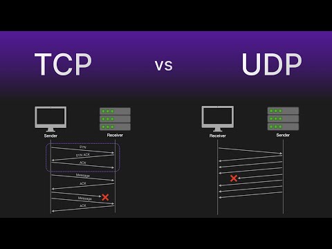 TCP (Transmission Control Protocol) vs UDP (User Datagram Protocol)