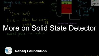 More on Solid State Detector