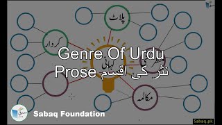 Genre Of Urdu Prose نثر کی اقسام