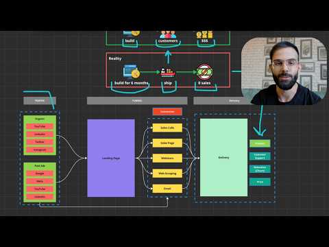 This is the WORST advice for Software Engineers in 2025 (& everyone's repeating it)