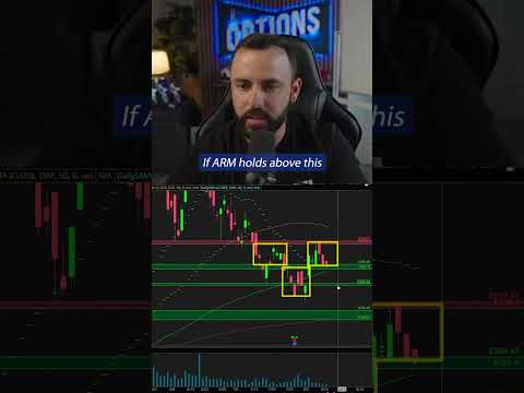 My Top Setup Today: ARM Inverse Head &amp; Shoulders — Long Above 275, Target 282
