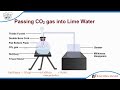 Chemical Reactions with Carbon Dioxide