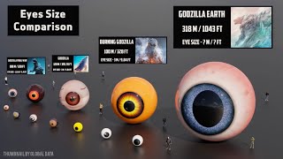 Godzilla Eye Size Comparison | 3D Animation Comparison