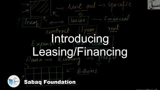 Introducing Leasing/Financing
