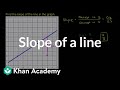 Determining the Slope from Graphs