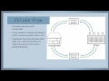 Understanding the Circular Flow Model
