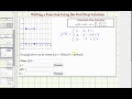 Understanding Unit Step Functions