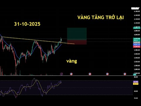 Phân tích xu hướng giá VÀNG, BTC 31-10-2025 vàng hồi tăng trở lại