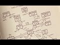 Understanding Statistical Inference Concepts