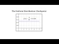 Understanding Uniform Distribution and Probability