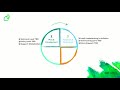 Building Energy Code Processes