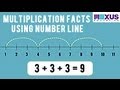 Exploring Multiplication through Number Lines