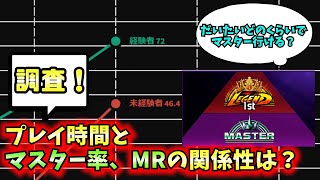 【スト6】プレイ時間と実力は比例するかプロゲーマーが本気で調べてみた