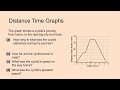 Distance, Speed, and Time Problems