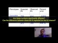 Chi-Square Test Concepts and Applications