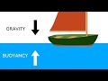 Understanding Buoyancy and Density