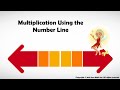 Multiplication Using Number Lines