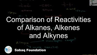 Comparison of Reactivities of Alkanes, Alkenes and Alkynes