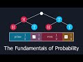 Understanding Basic Probability Concepts