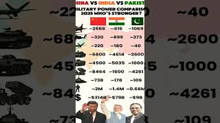 India vs Pakistan  Power Comparison   #USAvsChina #Superpowe #militarystrength #military