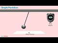 Pendulum Motion and Time Periods