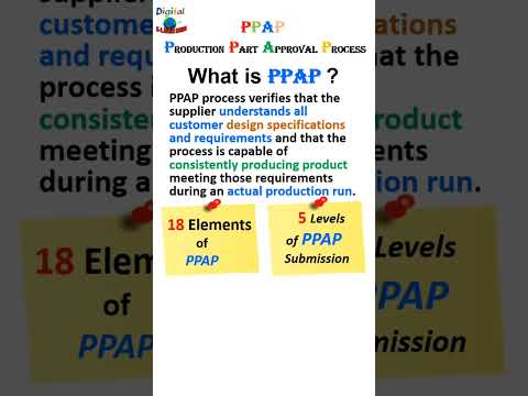 PPAP ( Production Part Approval process) #PPAP #APQP #shortvideo #sixsigma #pdca