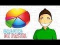 Cuestionario sobre Gráficas Circulares
