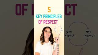 5 Key Principles Of Respect