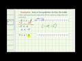 Solving One Step Linear Inequalities with Variable on Right