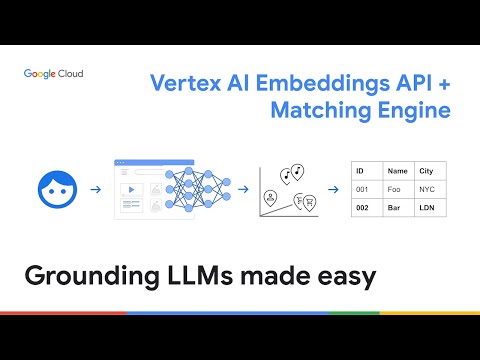 Vertex AI Embeddings API + Matching Engine: Grounding LLMs made easy