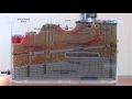 Aquifer Dynamics and Dye Movement