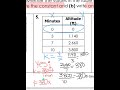 Adding and Subtracting Rational Expressions