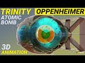 Fat Man Bomb Detonation Process