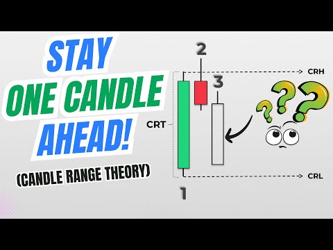 Candle Range Theory Explained and Simplified | Easily Predict the Next Candle