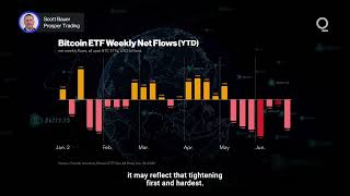 YouTube video thumbnail: Bitcoin Feels Fed’s Hawkish Pivot 