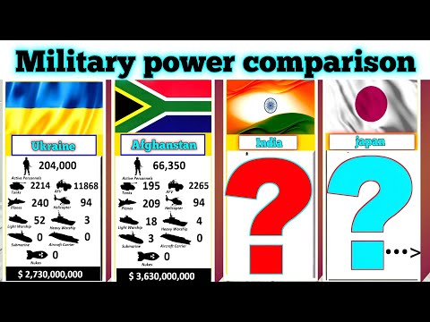 Military power comparison by countries