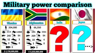 Military power comparison by countries