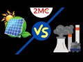 Renewable vs Non-Renewable Resources