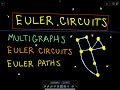 Euler Paths and Circuits in Graphs