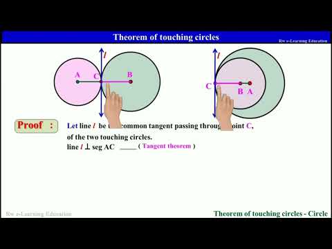 All Imp theorems of Circle | Maharashtra State Board | Quick Revision