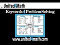 Key Terms in Mathematical Operations