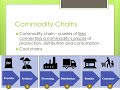 Agricultural Economics and Practices