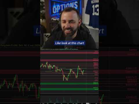 The "Loose Spring Trampoline" Market — Stop Marking Every Micro Level